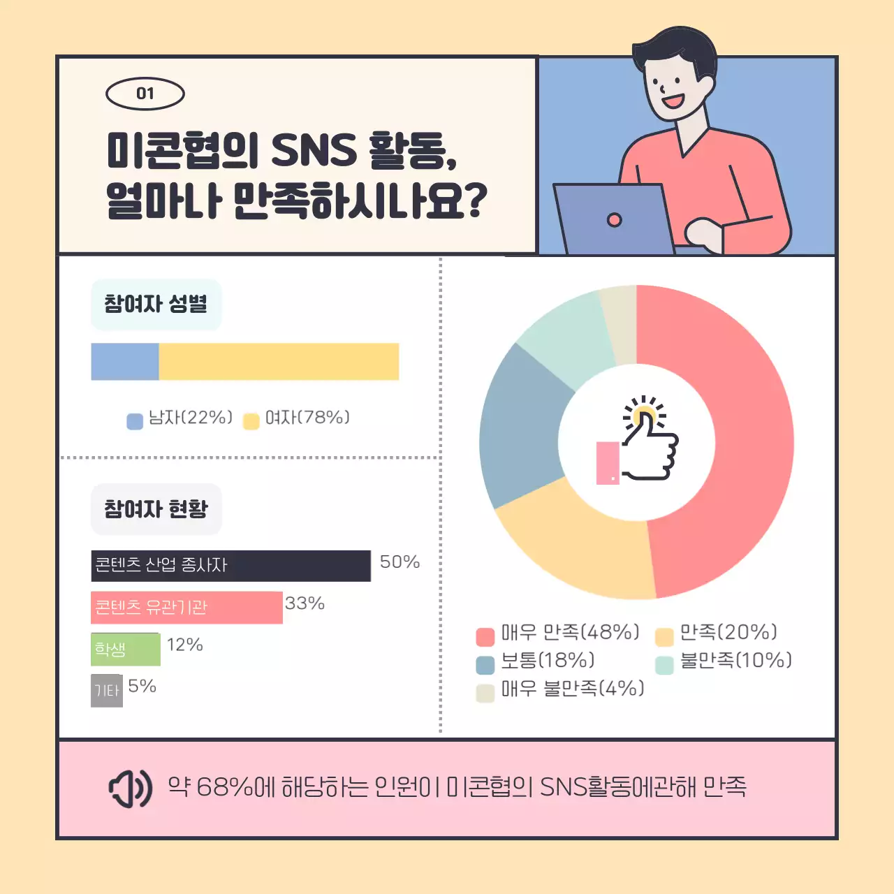 분홍 노랑 귀여운 일러스트를 활용한 깔끔한 설문조사