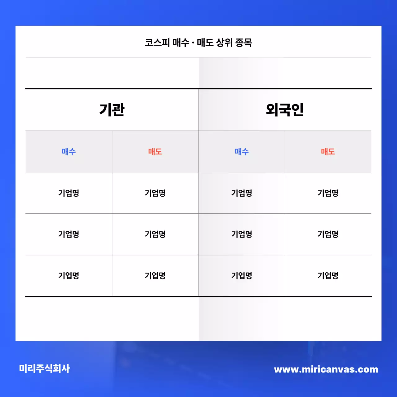 파랑의 심플한 주식 시장 레포트