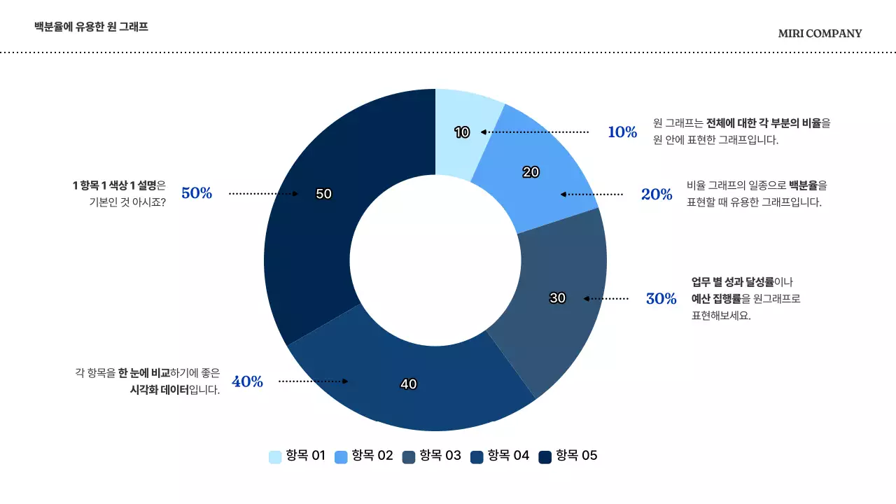 파랑의 심플한 비즈니스 계획서