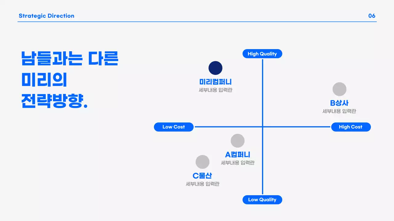 파랑과 흰색의 모던한 비즈니스 발표용 회사소개서