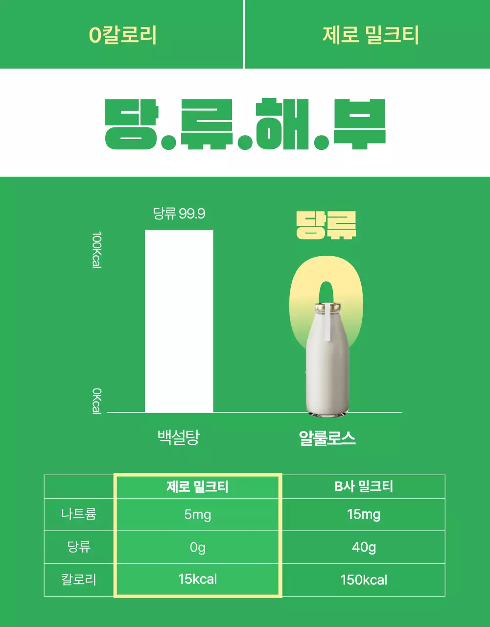 초록색의 심플한 제로 밀크티 홍보