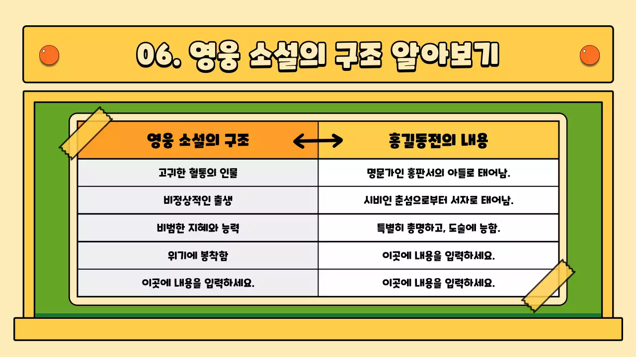 초록색과 노란색의 칠판 컨셉의 홍길동전 국어 수업
