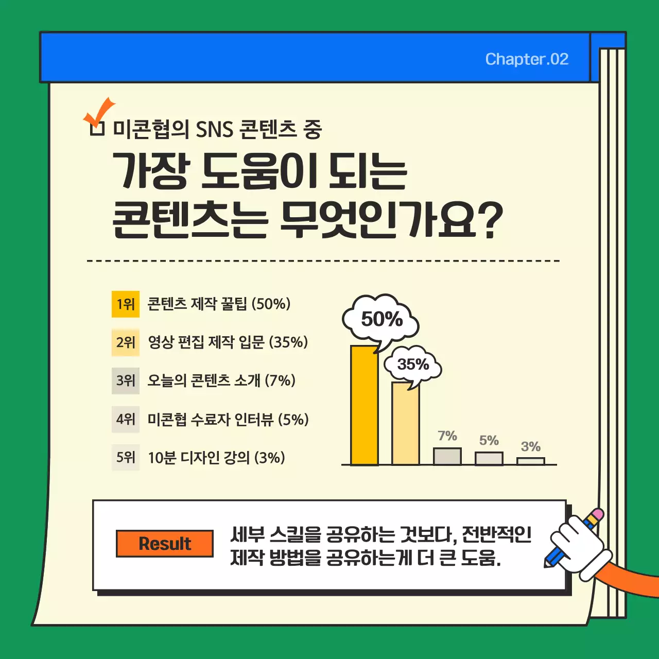 초록색과 주황색의 키치한 SNS 만족도 설문조사 게시글