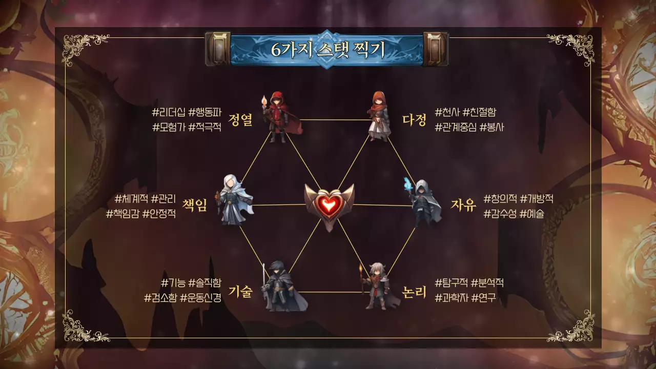 브라운 컬러 판타지 배경의 웹소설 컨셉 학생진로 탐색 세미나