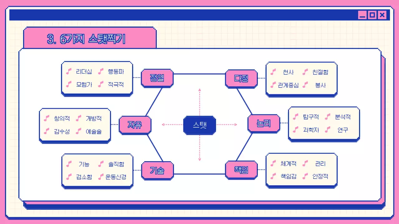 남색과 분홍색으로 꾸며진 레트로한 컨셉의 발표자료