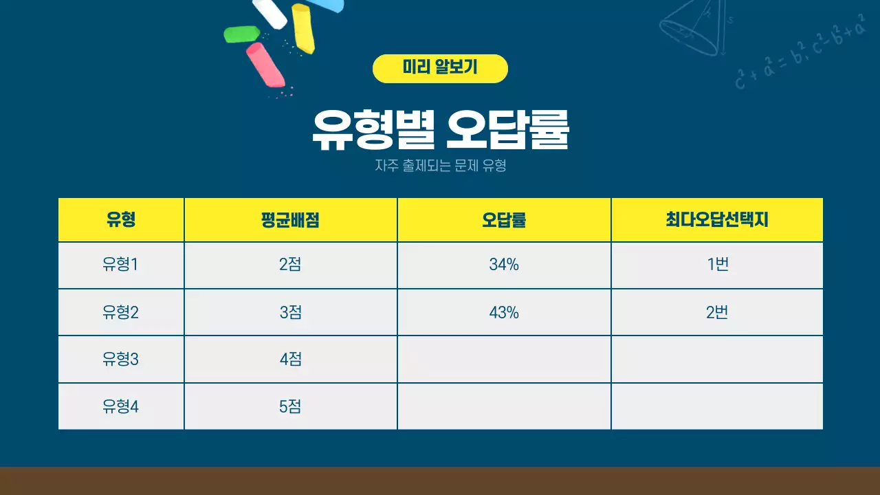 남색의 키치한 칠판느낌의 수학 문제집