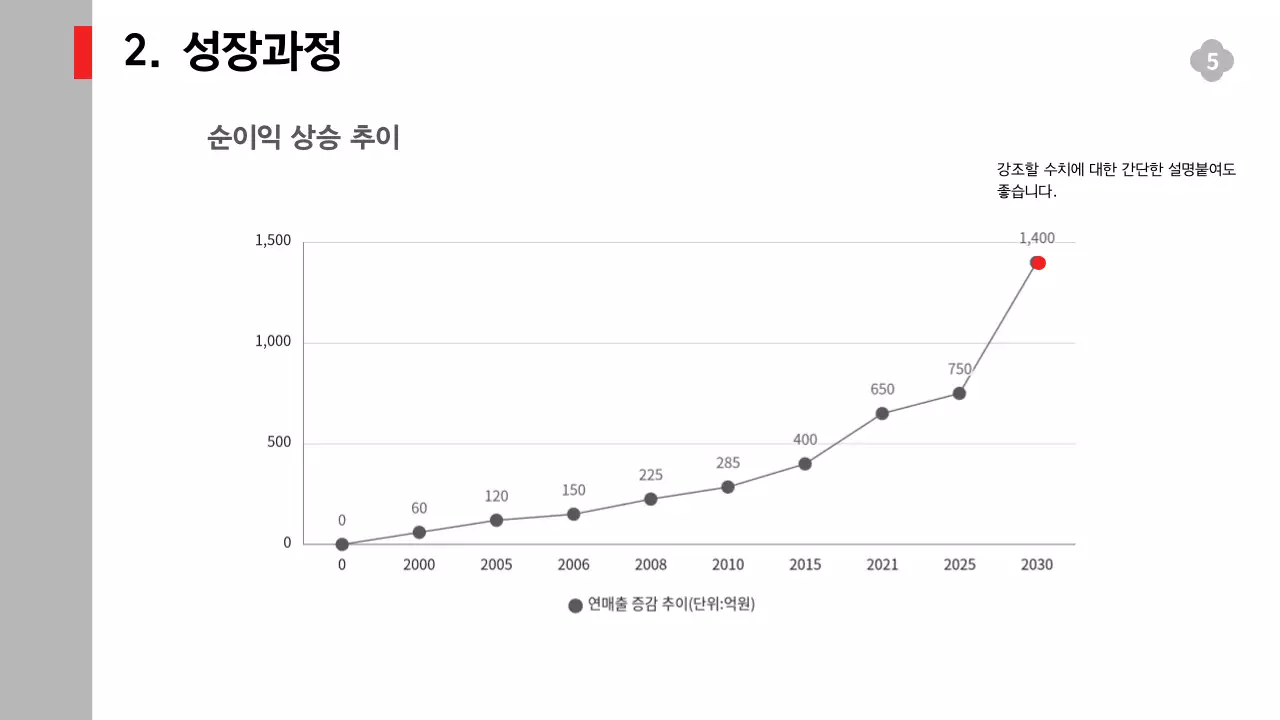 흑백의 단순한 구성의 서비스 실적과 전략, 예측 보고서