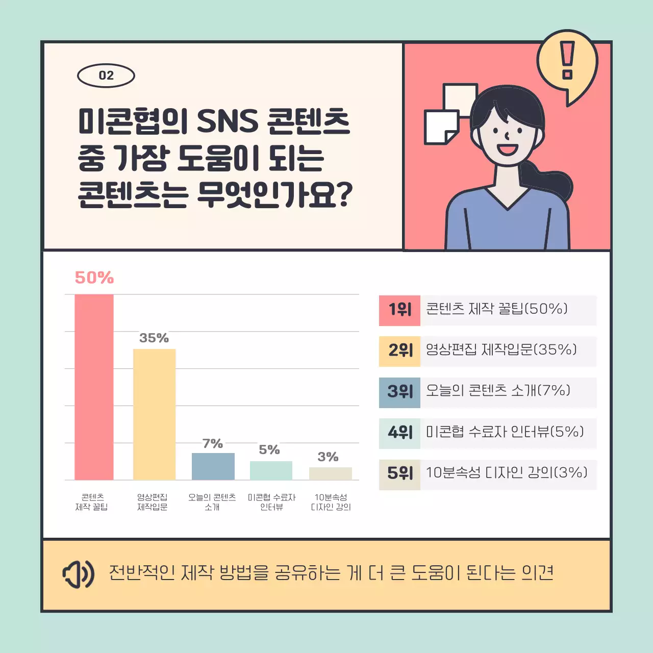 분홍 노랑 귀여운 일러스트를 활용한 깔끔한 설문조사