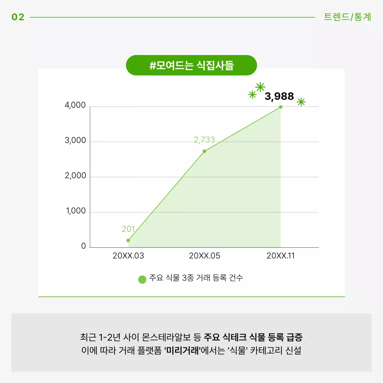 초록색 곡선을 활용한 깔끔한 식테크 안내서