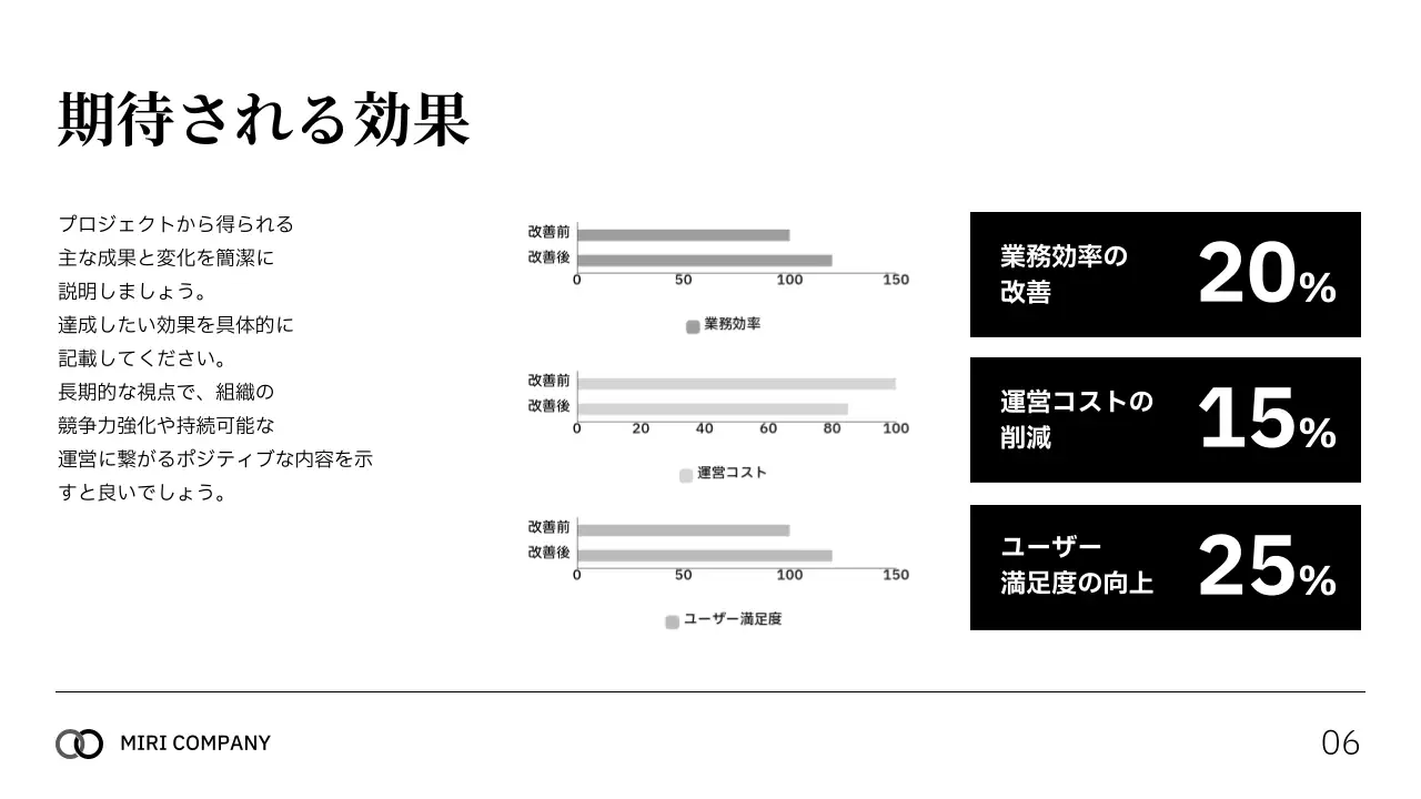 白黒 シンプル プロジェクト 企画書 プレゼンテーション