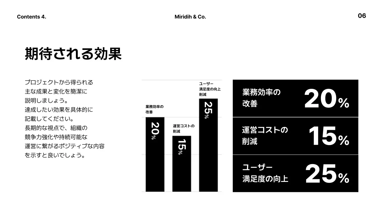 黒 シンプル 企画書 ドキュメント プレゼンテーション