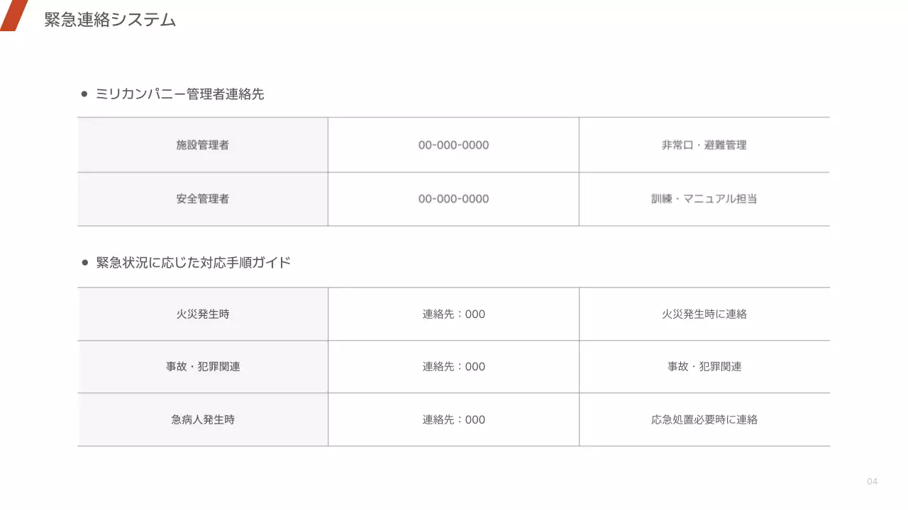 赤 シンプル 緊急 マニュアル プレゼンテーション