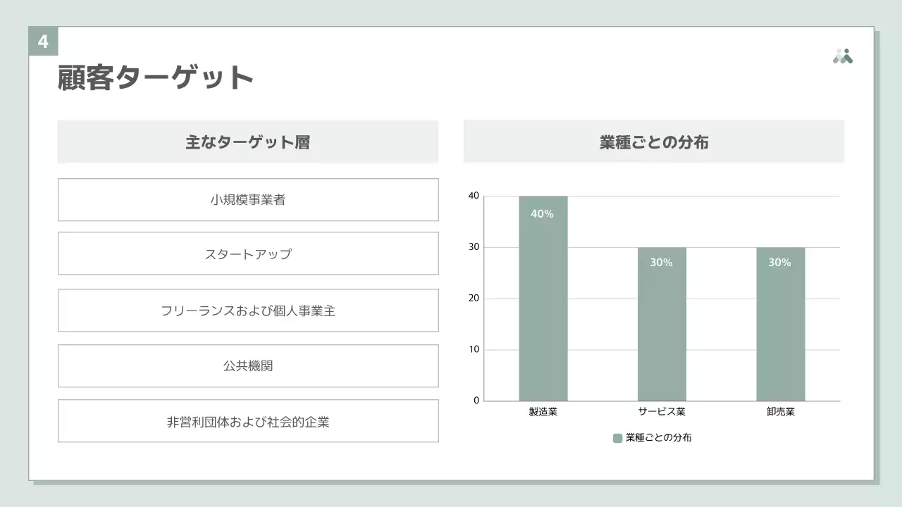 緑 シンプル キャンペーン 企画書 プレゼンテーション
