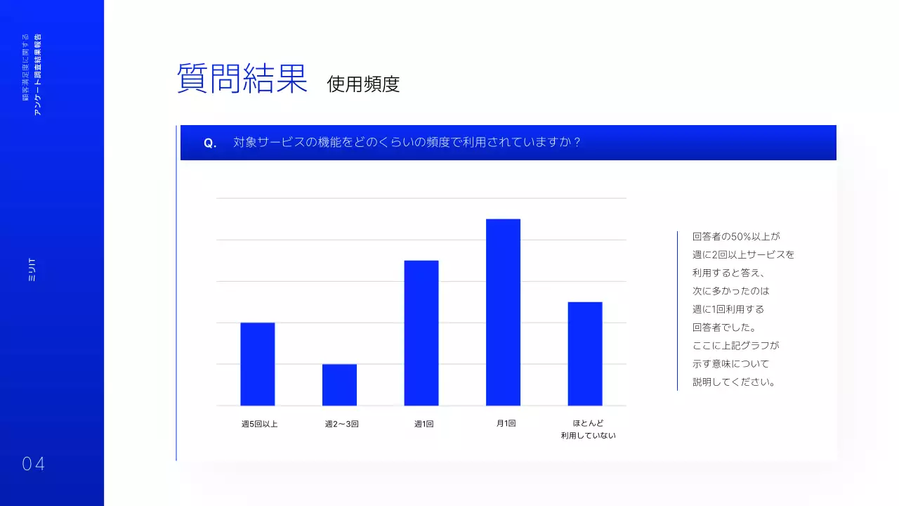 青 シンプル アンケート 報告書 プレゼンテーション
