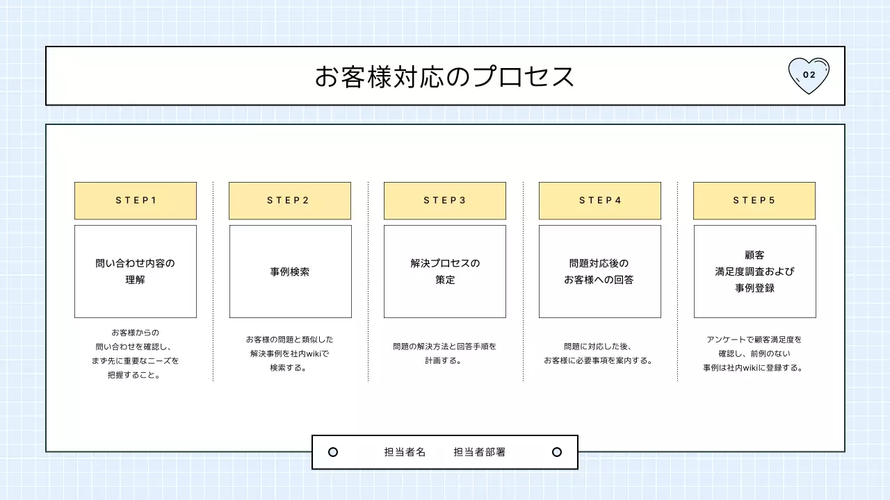 青 シンプル マニュアル ドキュメント プレゼンテーション