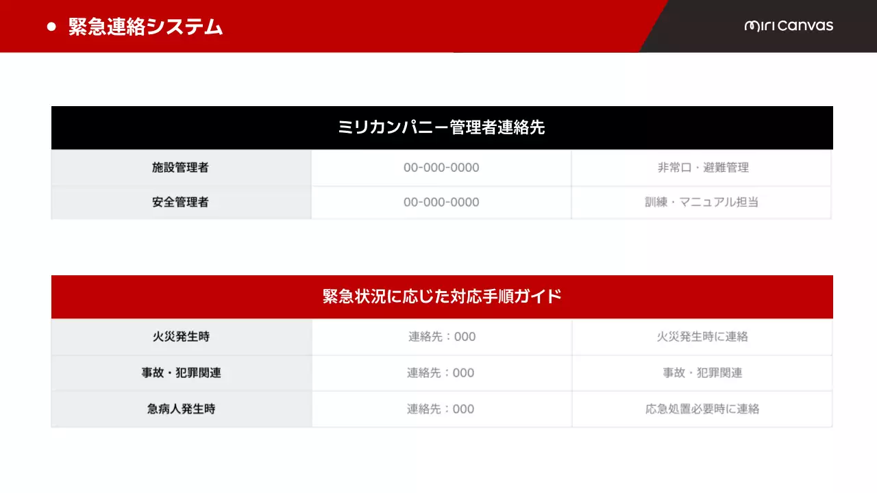 赤 シンプル 緊急対応 マニュアル プレゼンテーション