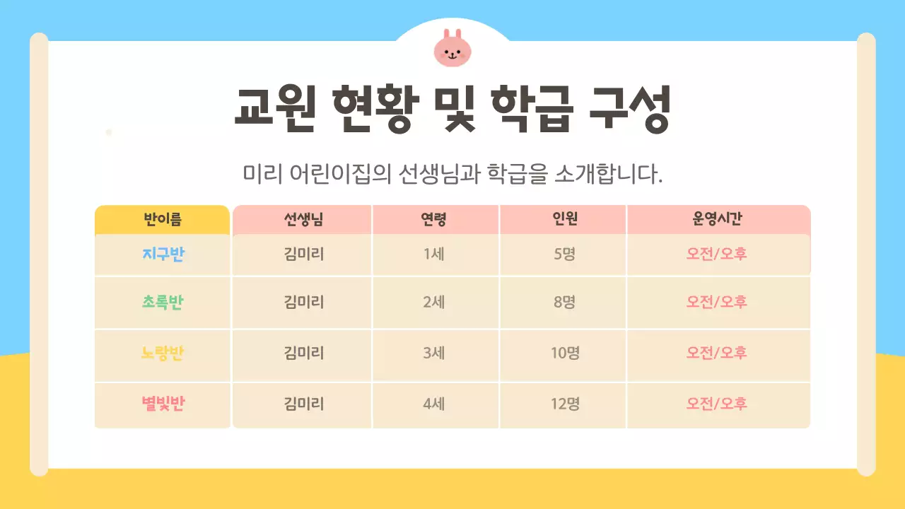 하늘색과 노랑의 아기자기한 학부모 오리엔테이션 안내서