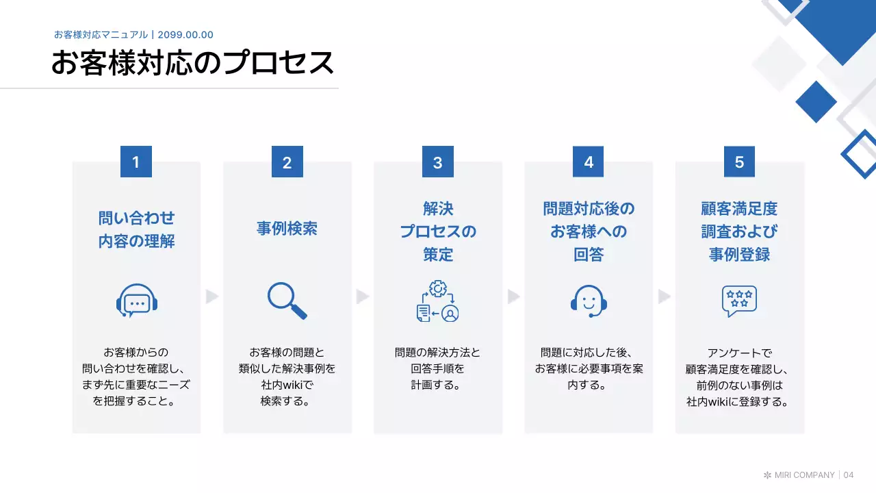 青 シンプル マニュアル ドキュメント プレゼンテーション