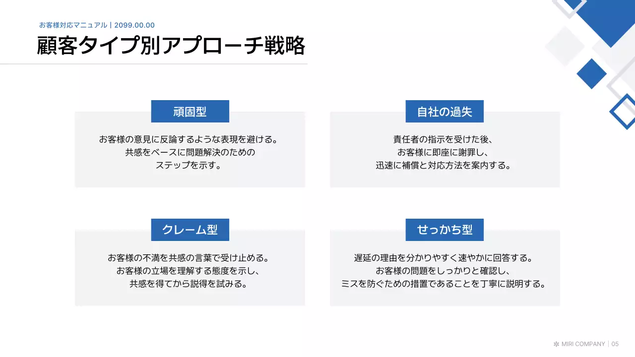 青 シンプル マニュアル ドキュメント プレゼンテーション