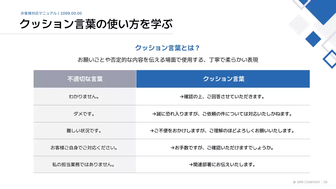 青 シンプル マニュアル ドキュメント プレゼンテーション