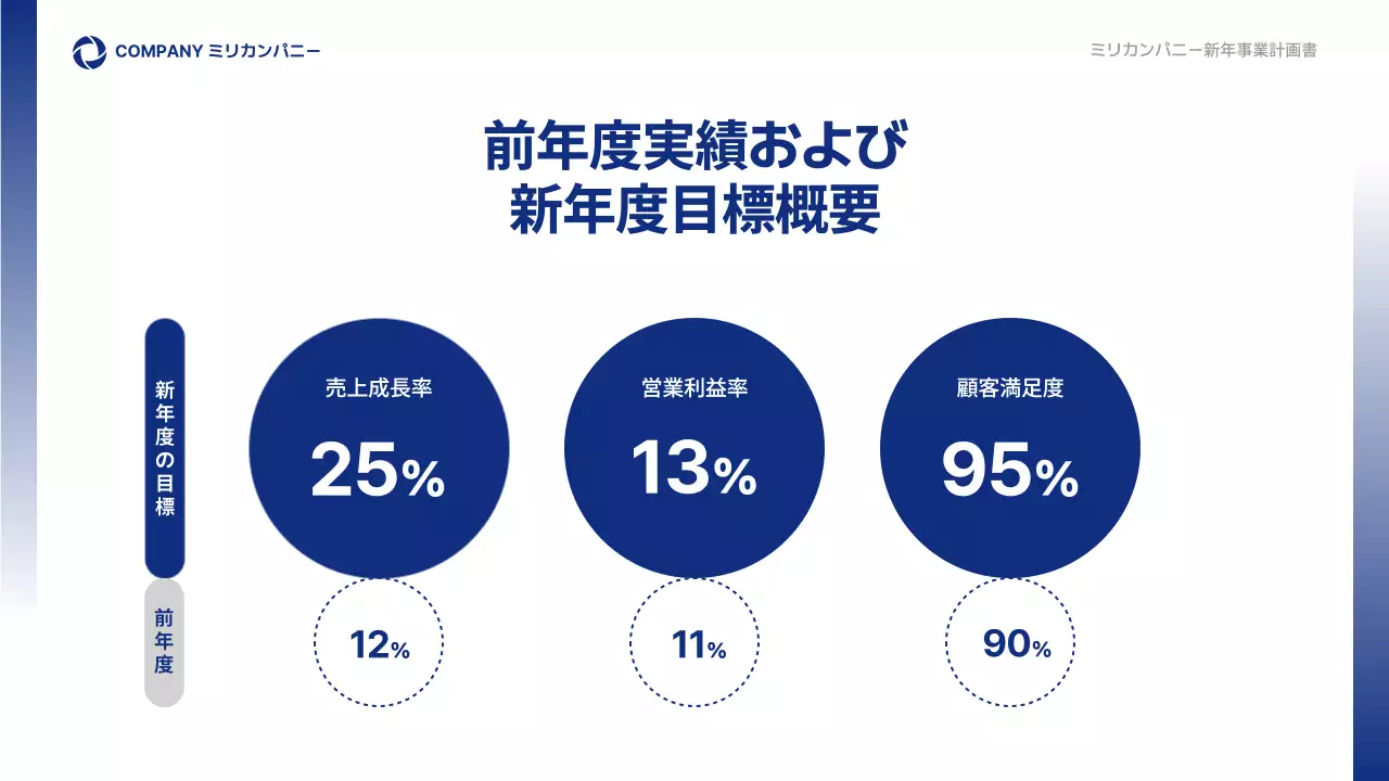 青 シンプル ビジネス 計画書 プレゼンテーション