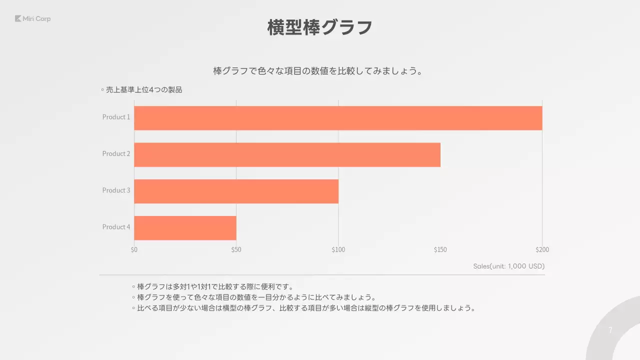 白 シンプル プラン プレゼンテーション