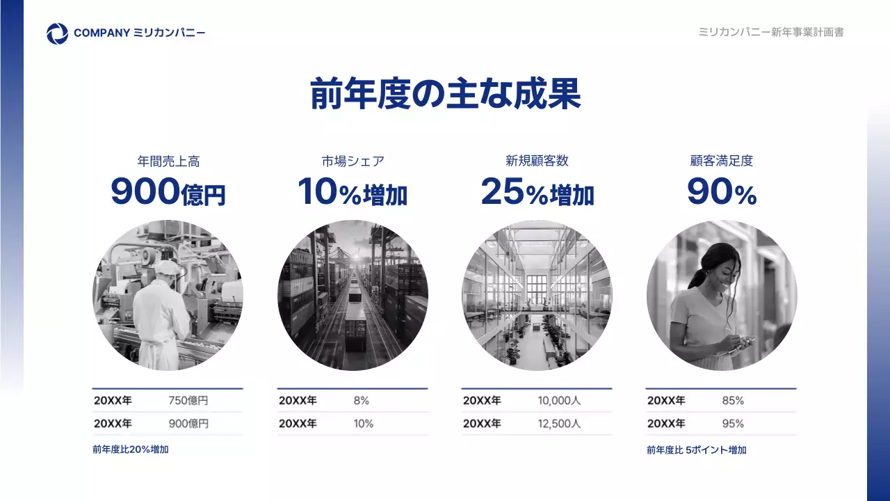 青 シンプル ビジネス 計画書 プレゼンテーション