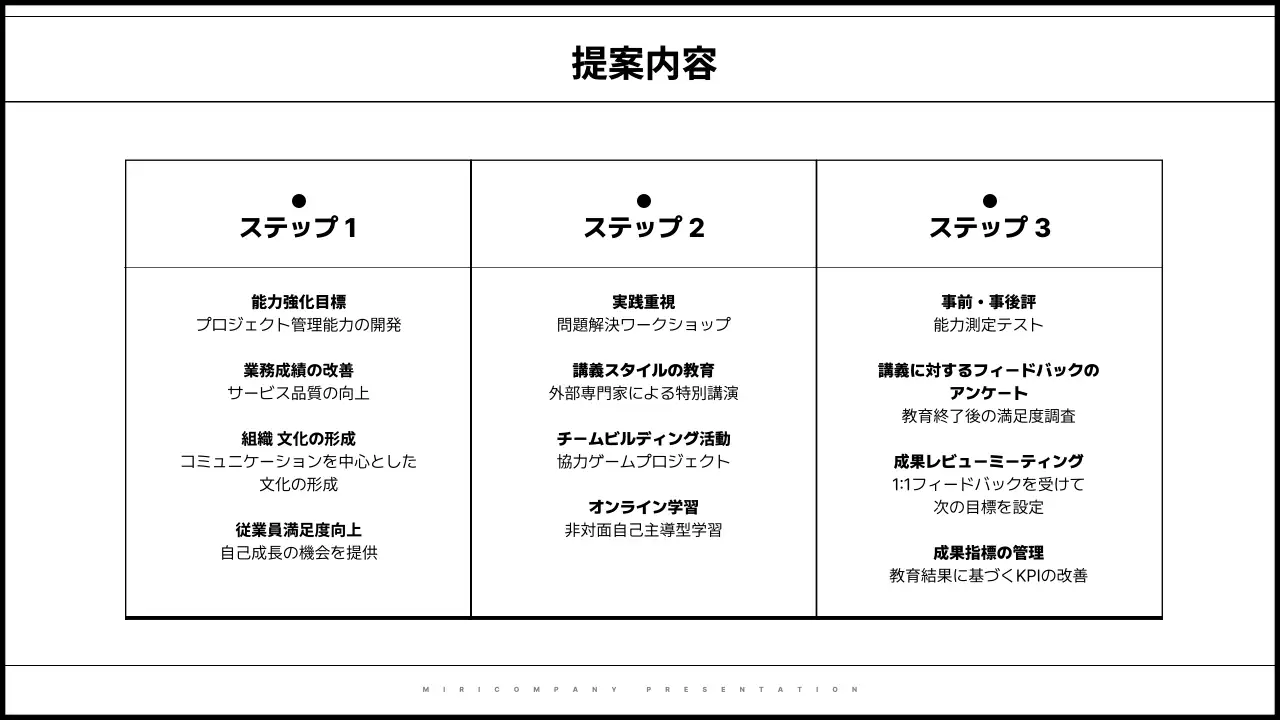白黒 シンプル 教育 提案書 プレゼンテーション