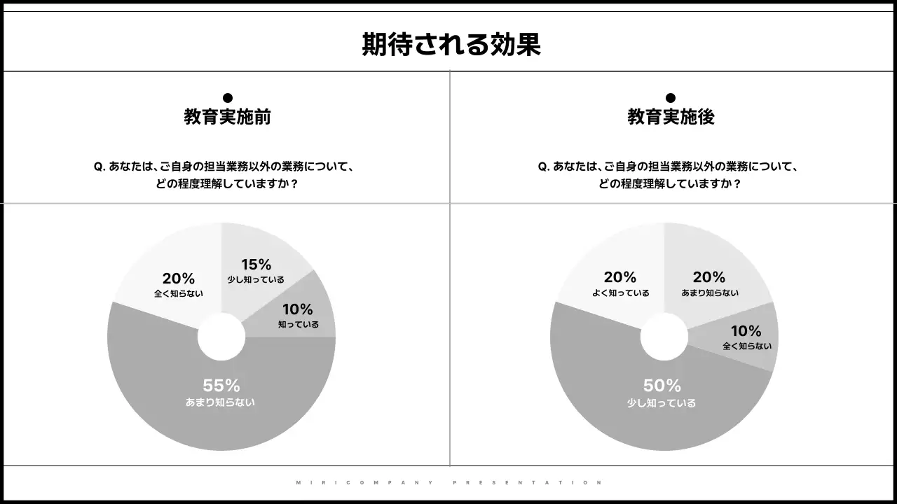 白黒 シンプル 教育 提案書 プレゼンテーション