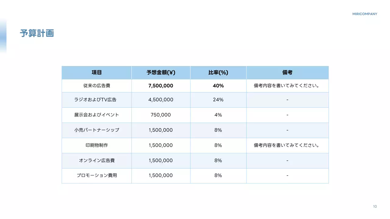 青 シンプル マーケティング 企画書 プレゼンテーション