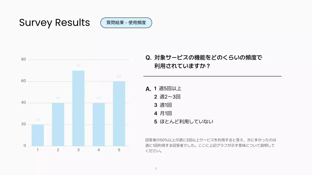 白 シンプル アンケート 報告書 プレゼンテーション