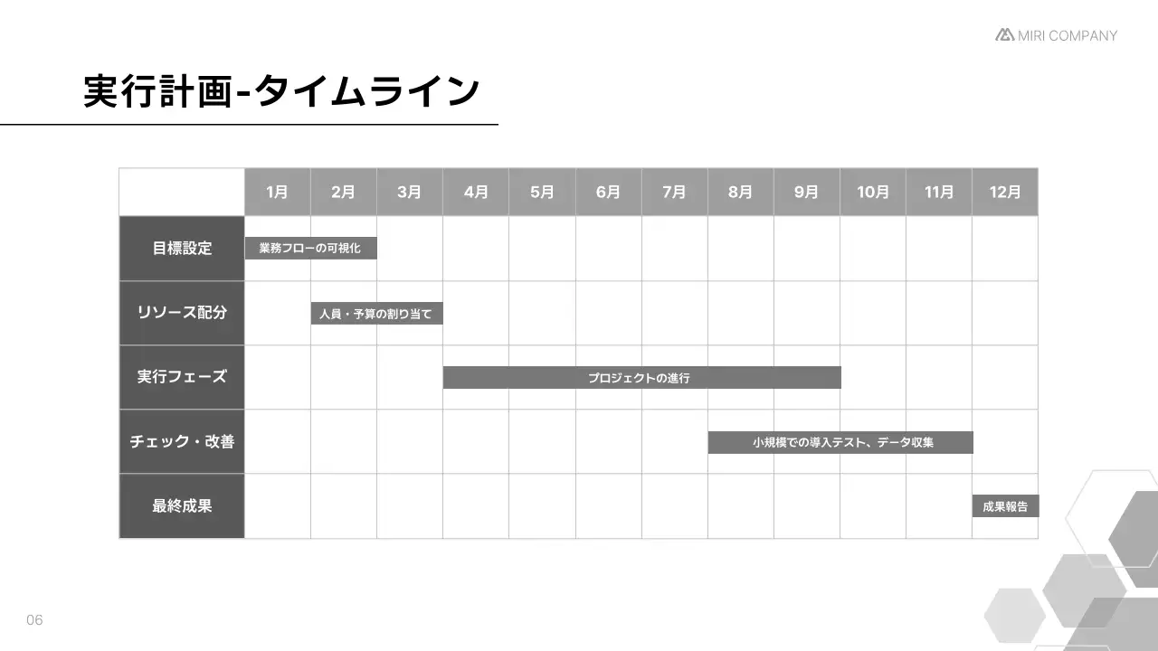 グレー シンプル ビジネス 提案書 プレゼンテーション