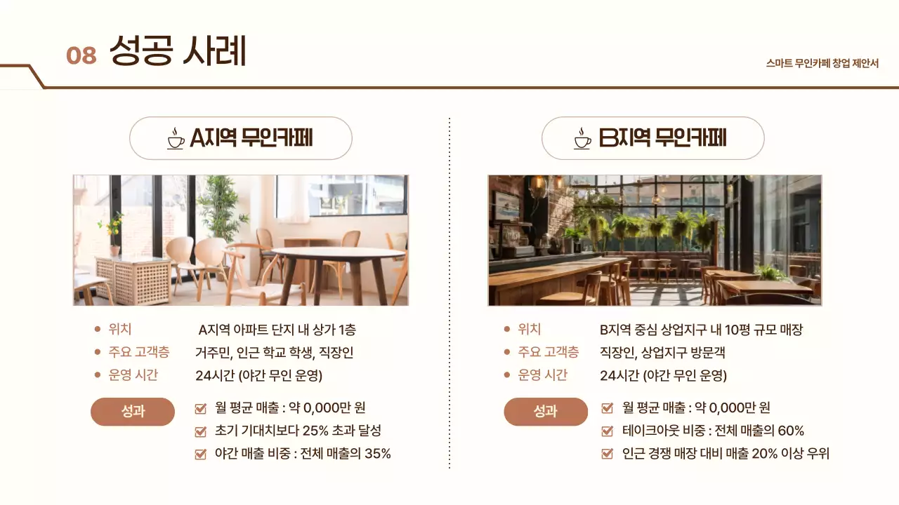 베이지 모던 무인카페 제안