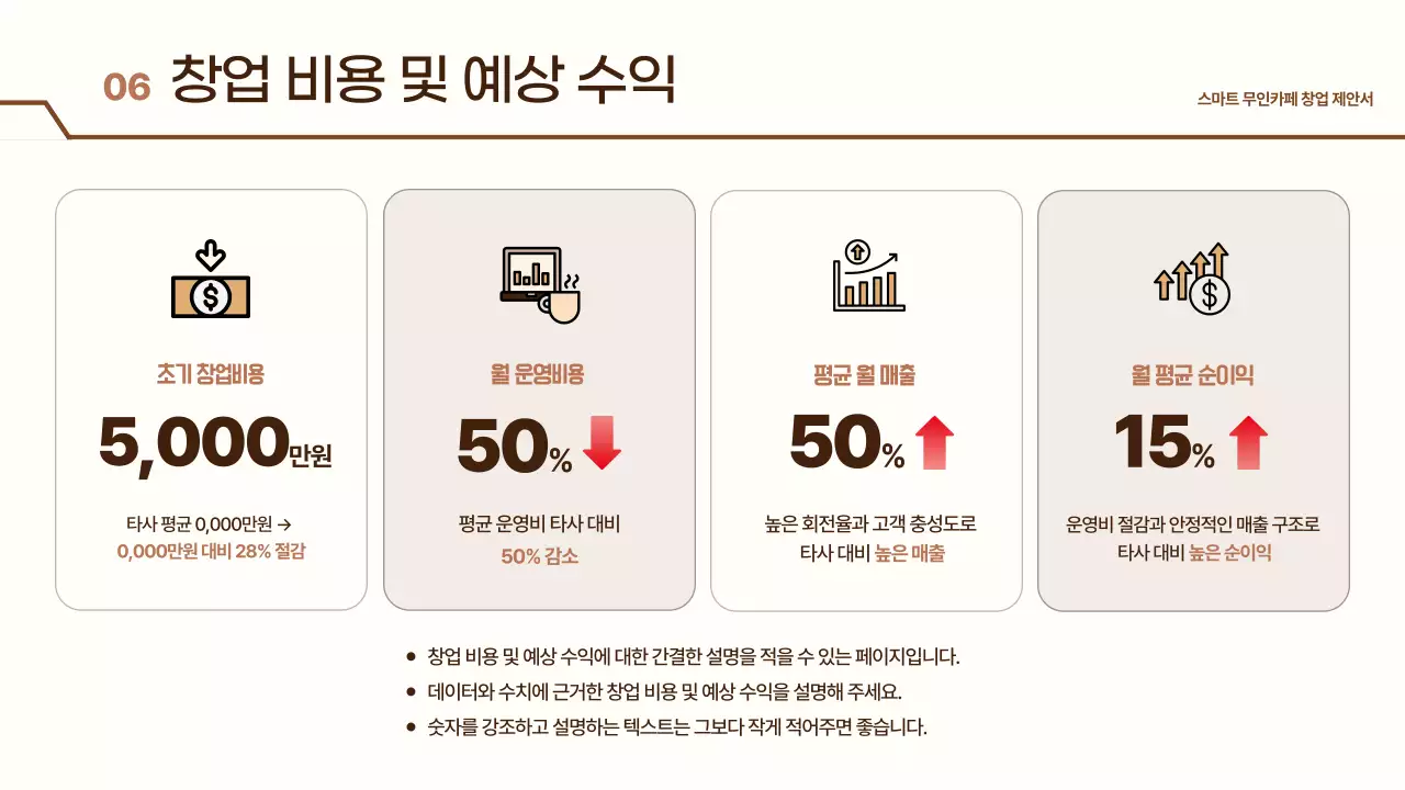 베이지 모던 무인카페 제안