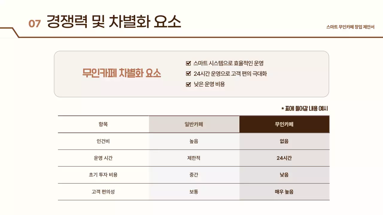 베이지 모던 무인카페 제안