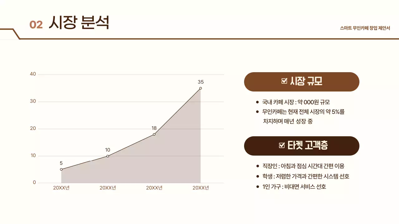 베이지 모던 무인카페 제안