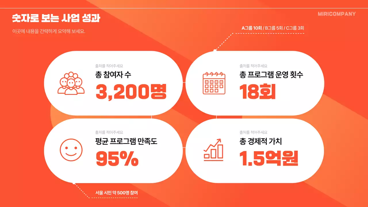 주황 모던 사업 보고서 분석