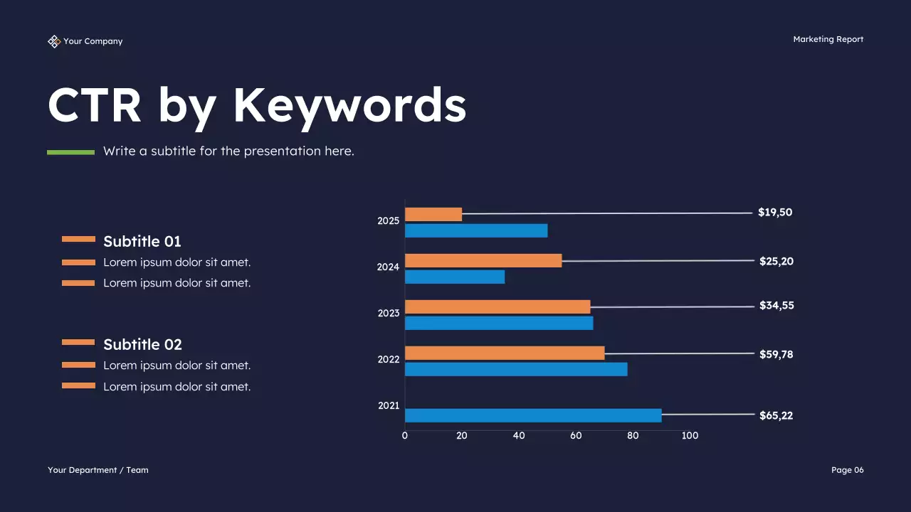 Navy Modern Marketing KPI Report Presentation