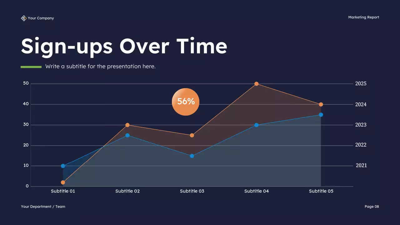 Navy Modern Marketing KPI Report Presentation