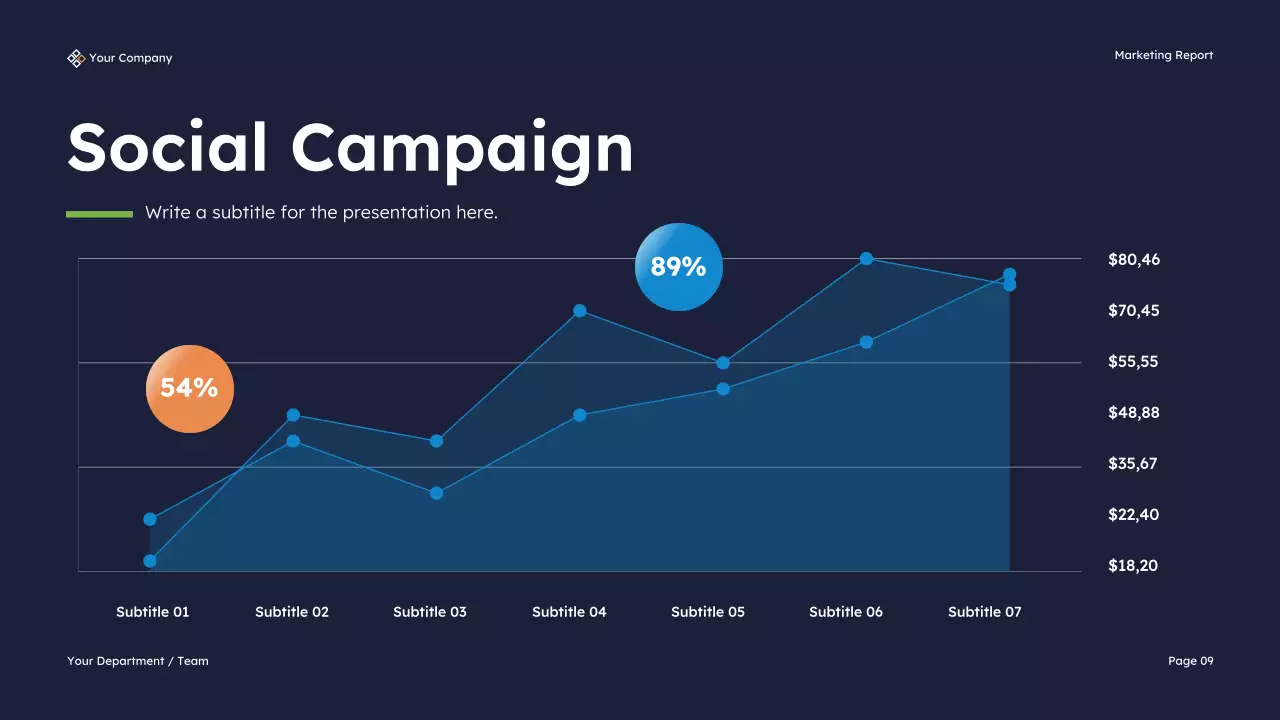 Navy Modern Marketing KPI Report Presentation