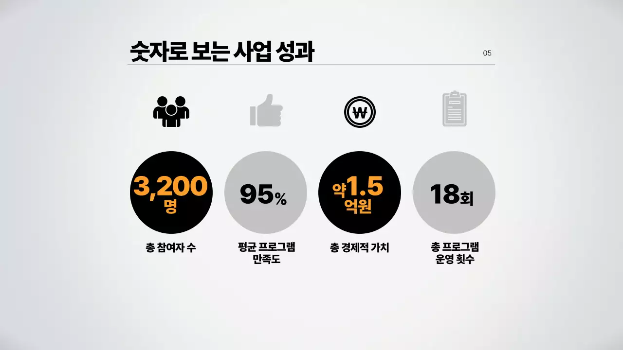 흰색 깔끔 사업 보고서 보고서