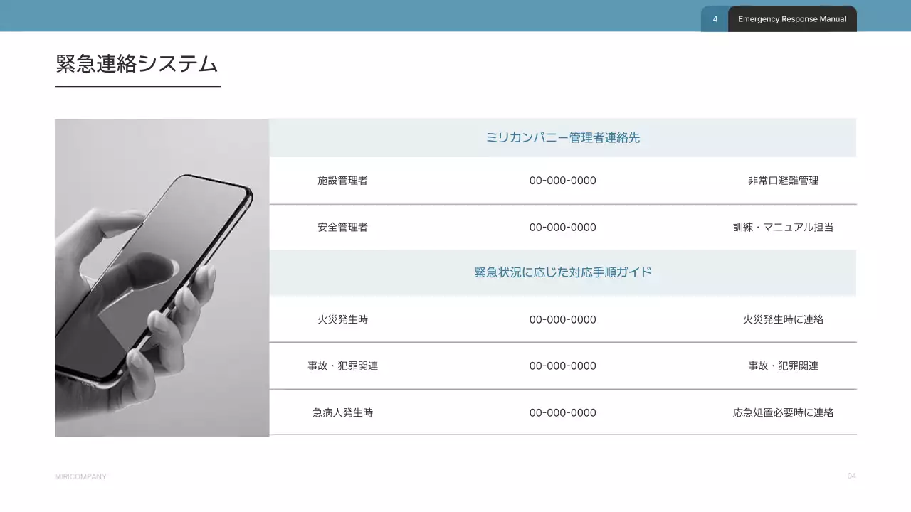 白 シンプル 緊急対応 マニュアル プレゼンテーション