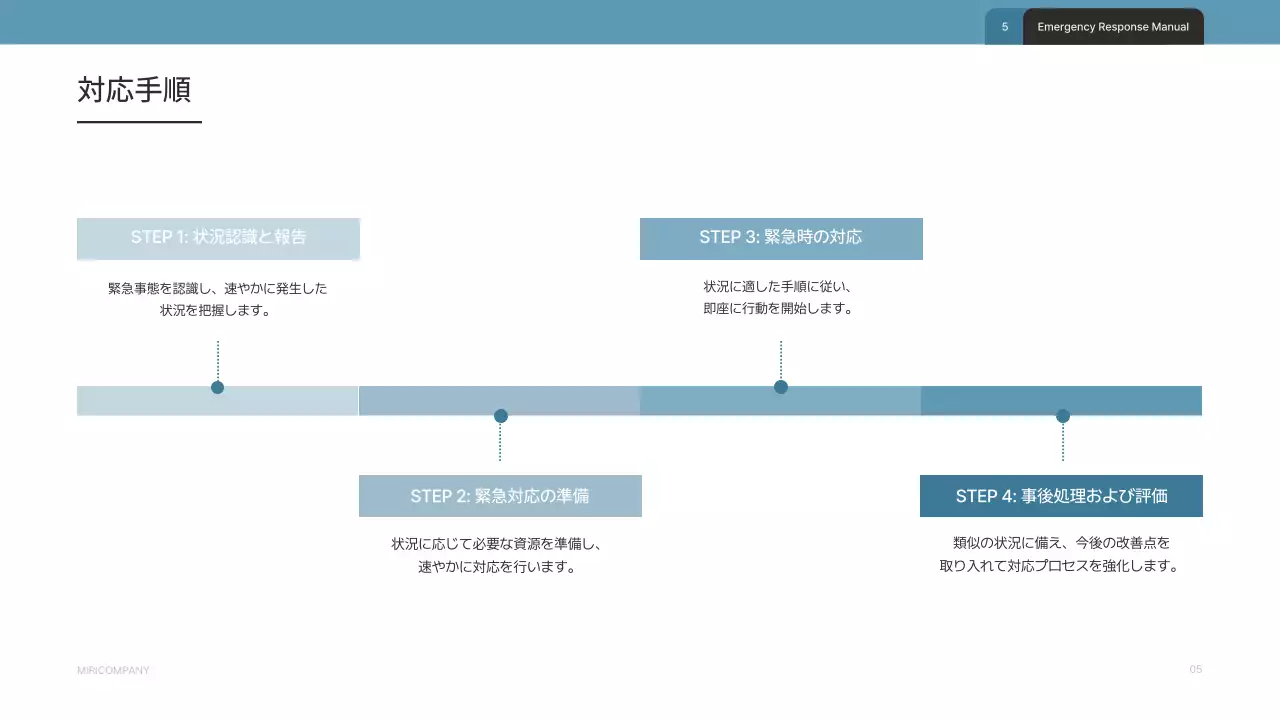白 シンプル 緊急対応 マニュアル プレゼンテーション