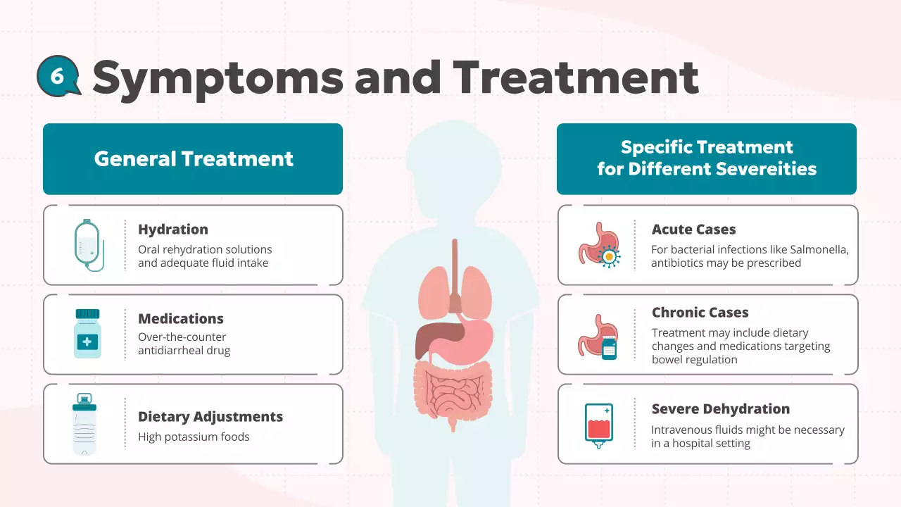 Teal Modern Health Guide Presentation