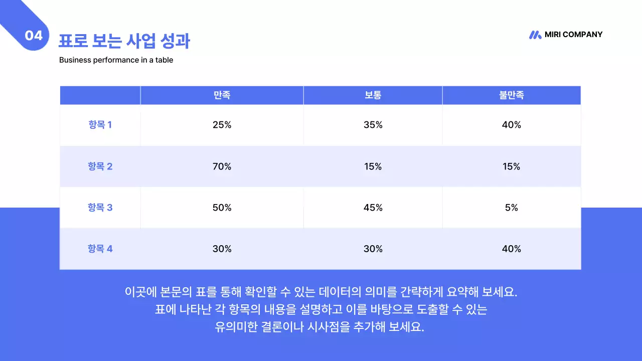 파랑 모던 비즈니스 보고서 분석