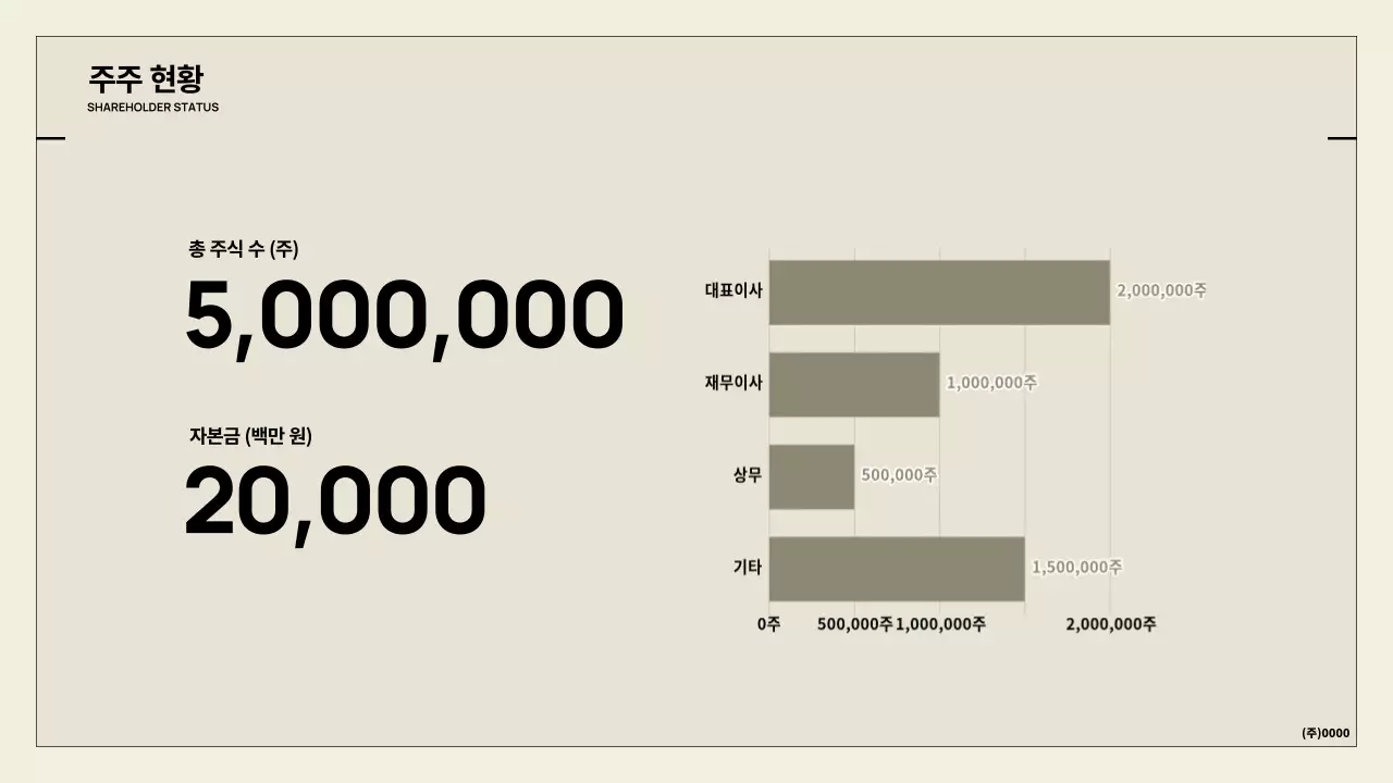 베이지 심플 정보통신 기획서