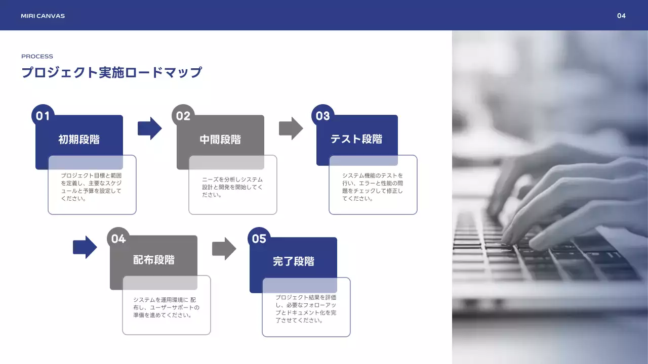 青 シンプル ビジネス マニュアル プレゼンテーション