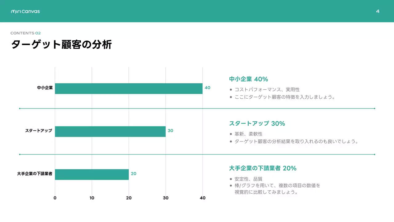 緑 シンプル ビジネス 提案書 プレゼンテーション