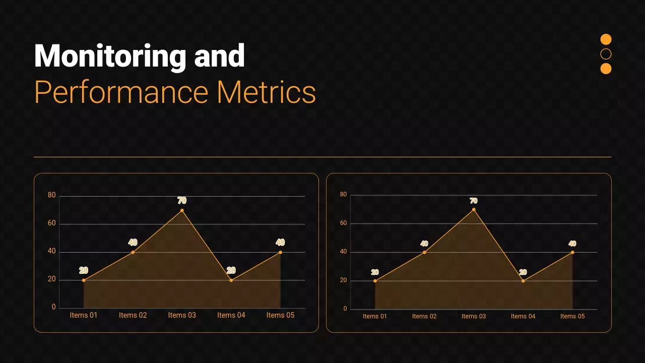 Black Modern Sales Performance Presentation
