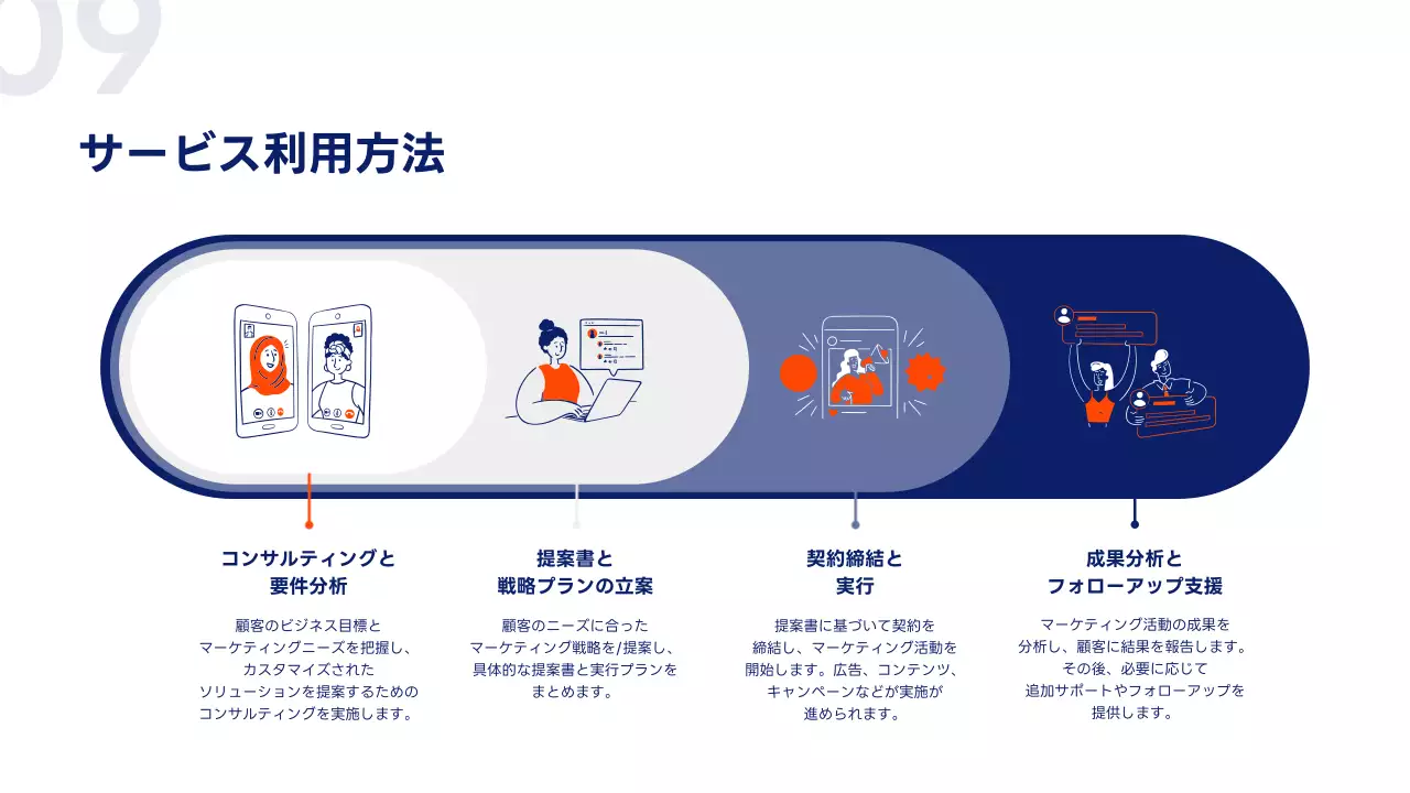 オレンジ シンプル マーケティング 提案書 プレゼンテーション